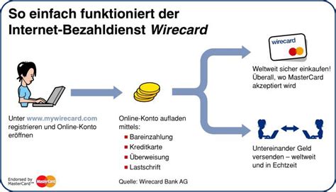 moneybookers und e-chips|Aktuelle Bezahlverfahren im Internet .